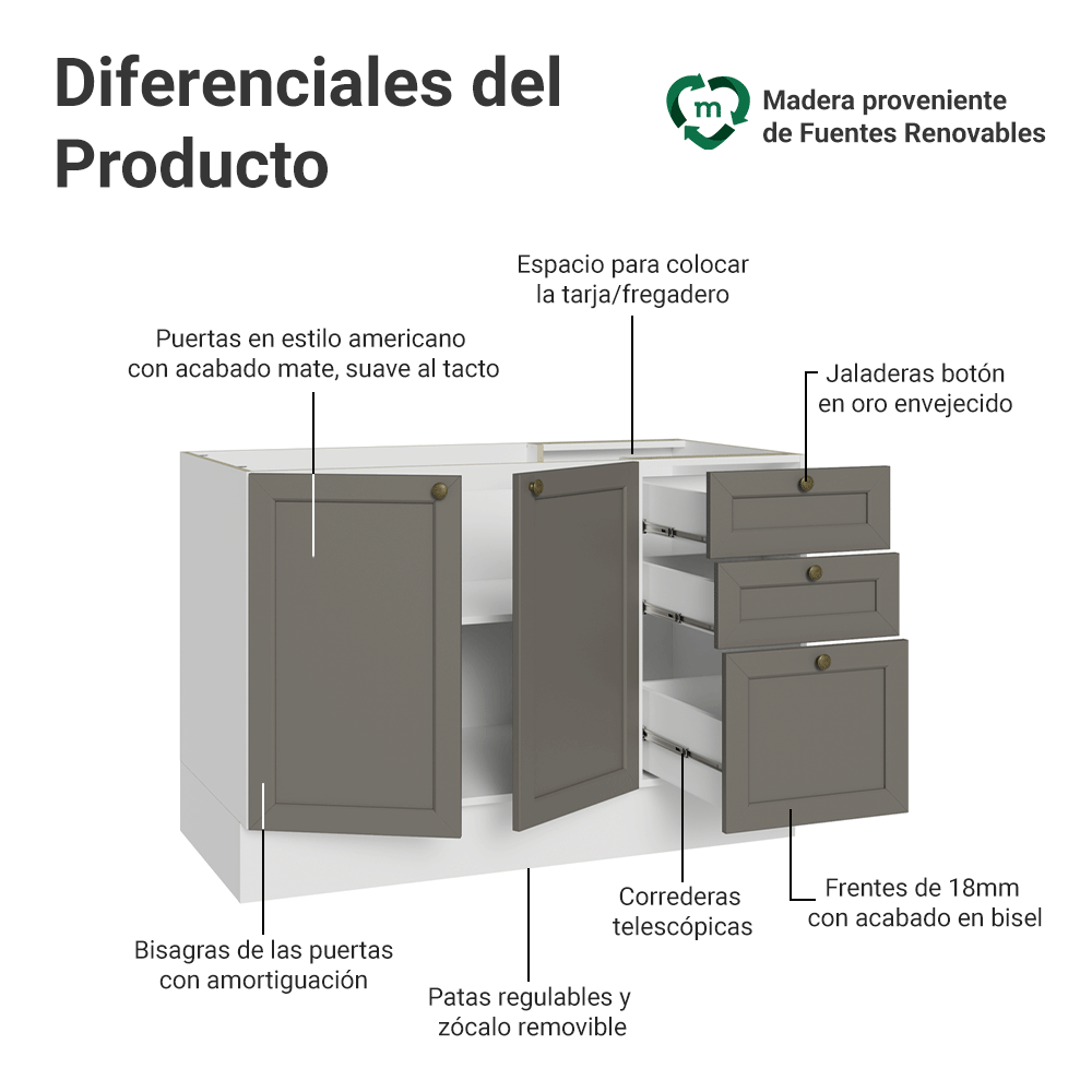 Mueble de Cocina Bajo Vik 1.20 m 2 Puertas 3 Cajones Blanco/Gris