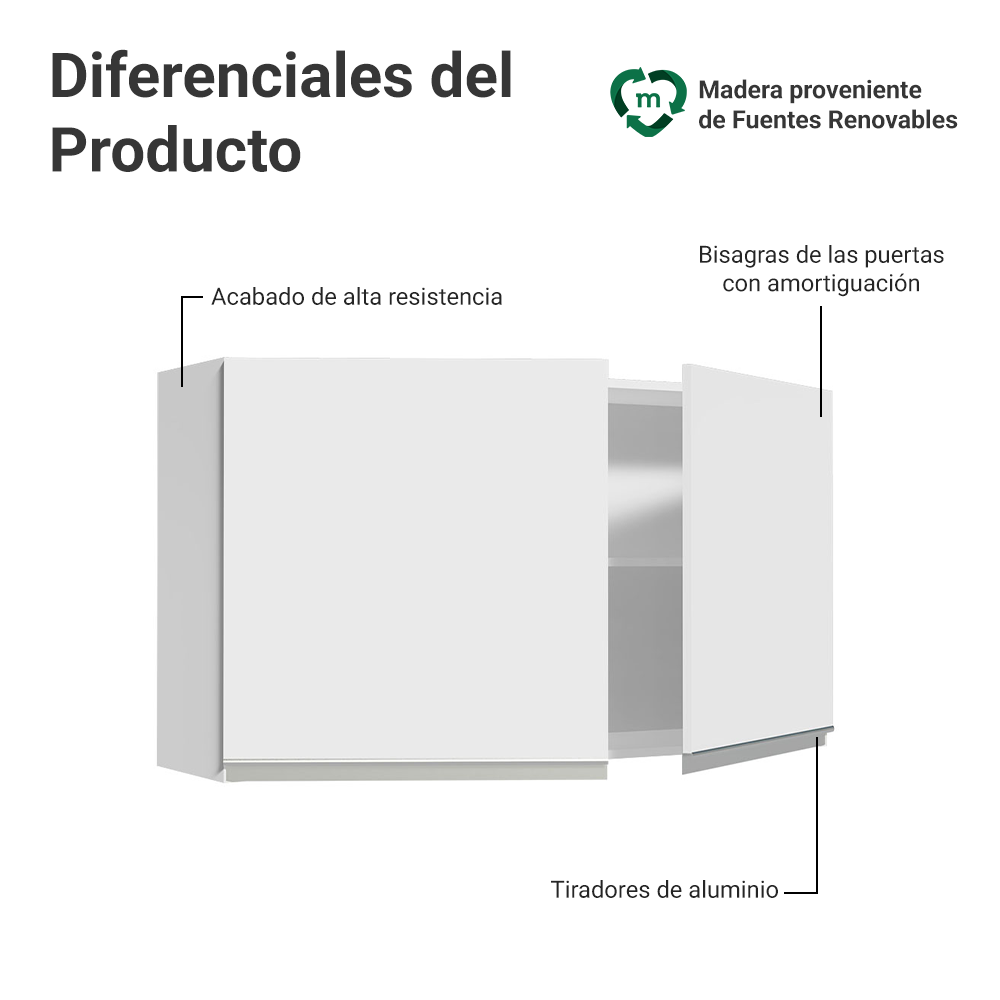 Mueble de Cocina Superior Glamy 1.20 Metros 2 Puertas Blanco