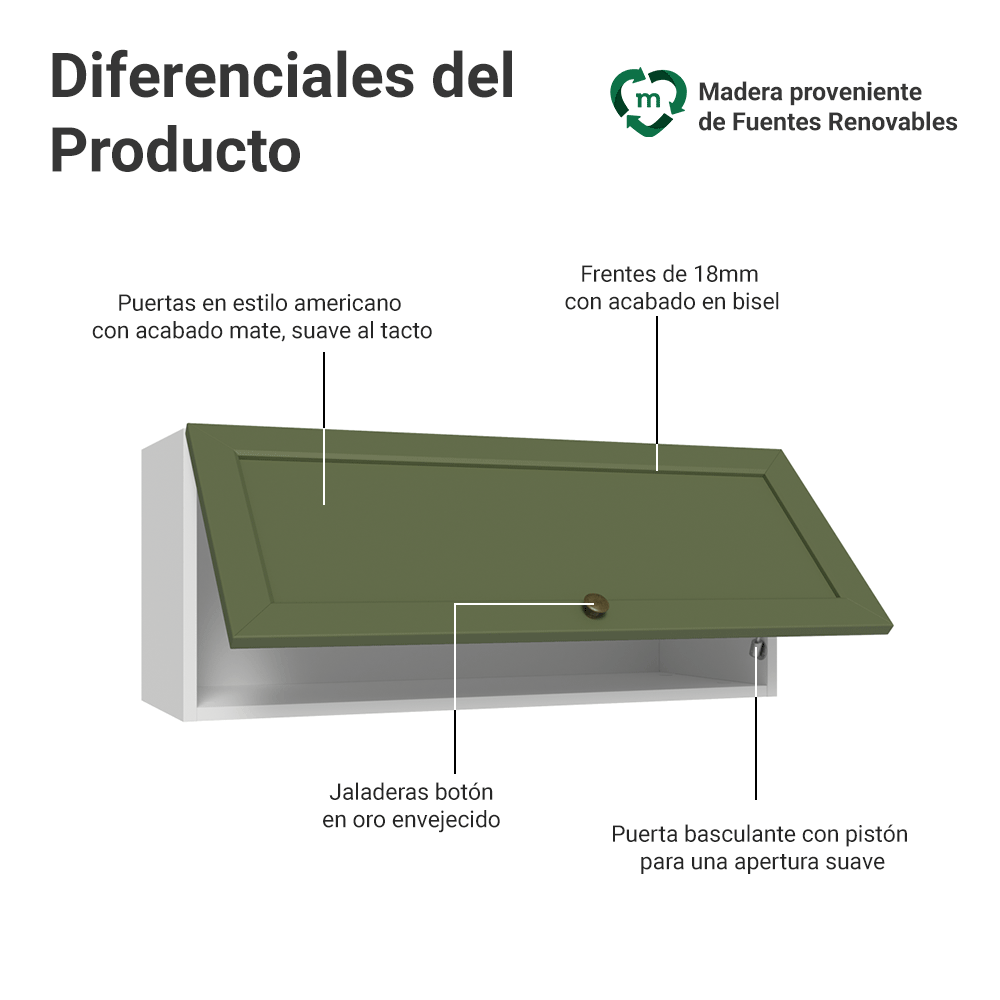 Mueble de Cocina Superior Vik 80 cm 1 Puerta Abatible Blanco/Verde