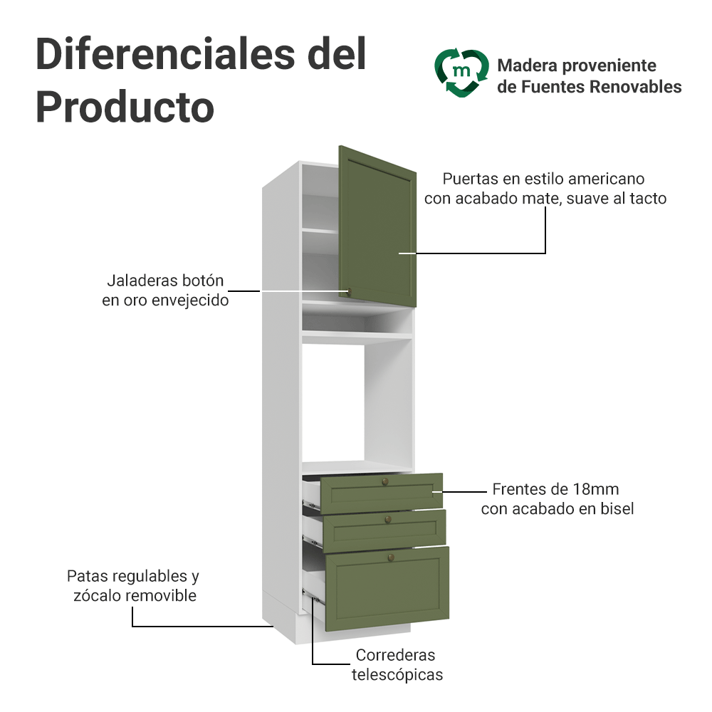 Mueble de Cocina para Hornos Vik 60 cm Blanco/Verde
