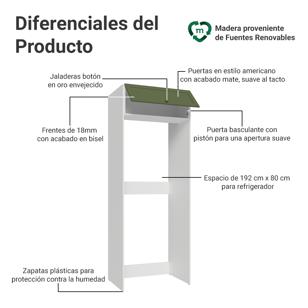 Mueble de Cocina para Nevera Vik 1 Puerta Abatible Blanco/Verde