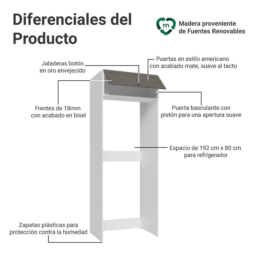 Mueble de Cocina para Nevera Vik 1 Puerta Abatible Blanco/Gris