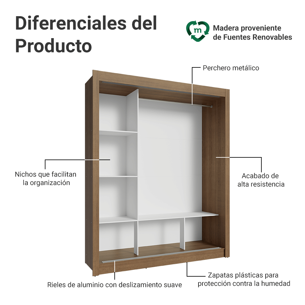 Clóset Monaco 3 Puertas Corredizas Marrón 170 cm x 205 cm x 51 cm