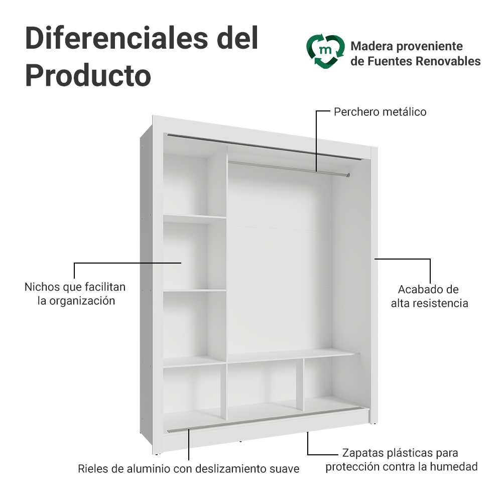 Clóset Nobre 3 Puertas Corredizas Blanco/Marrón 205 cm x 170 cm x 51 cm