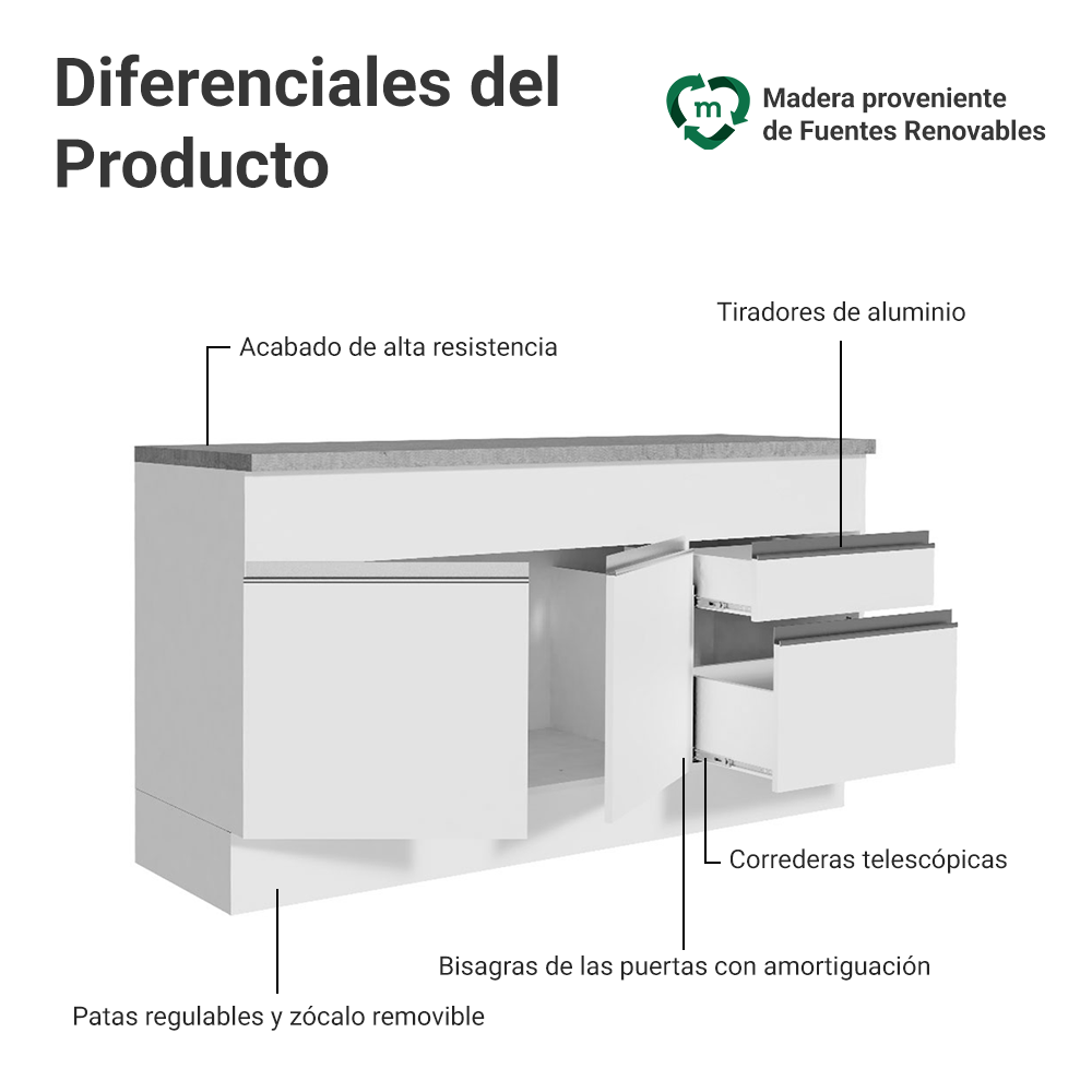 Mueble de Cocina Bajo Glamy 1.50 m 2 Puertas 2 Cajones con Encimera Blanco