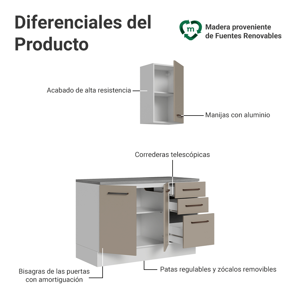 Conjunto de Mueble para Baño Agata 1.20 m 3 Puertas 3 Cajones Blanco/Crema