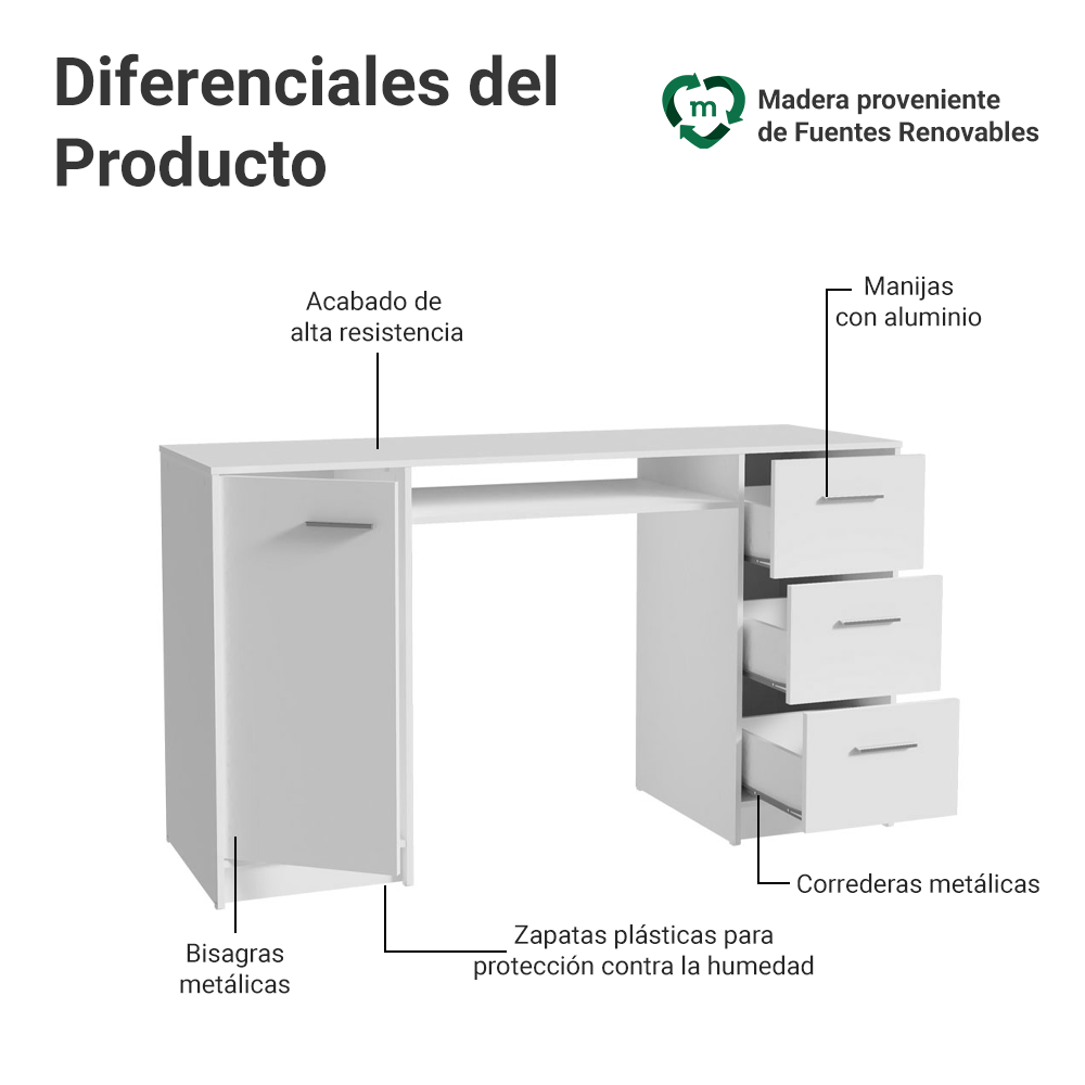 Tocador Maquillador Escritorio Madesa 1 Puerta 3 Cajones
